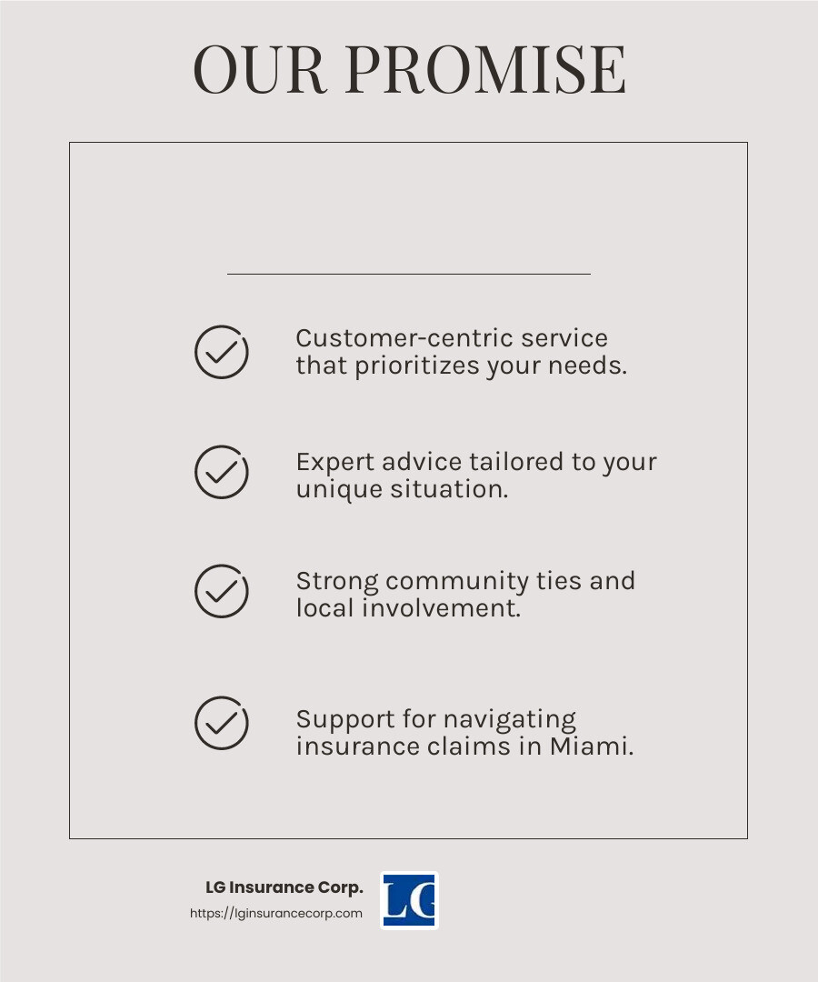 Customer-centric service, expert advice, and community support are the pillars of LG Insurance Corp. - Insurance claims Miami infographic checklist-light-beige