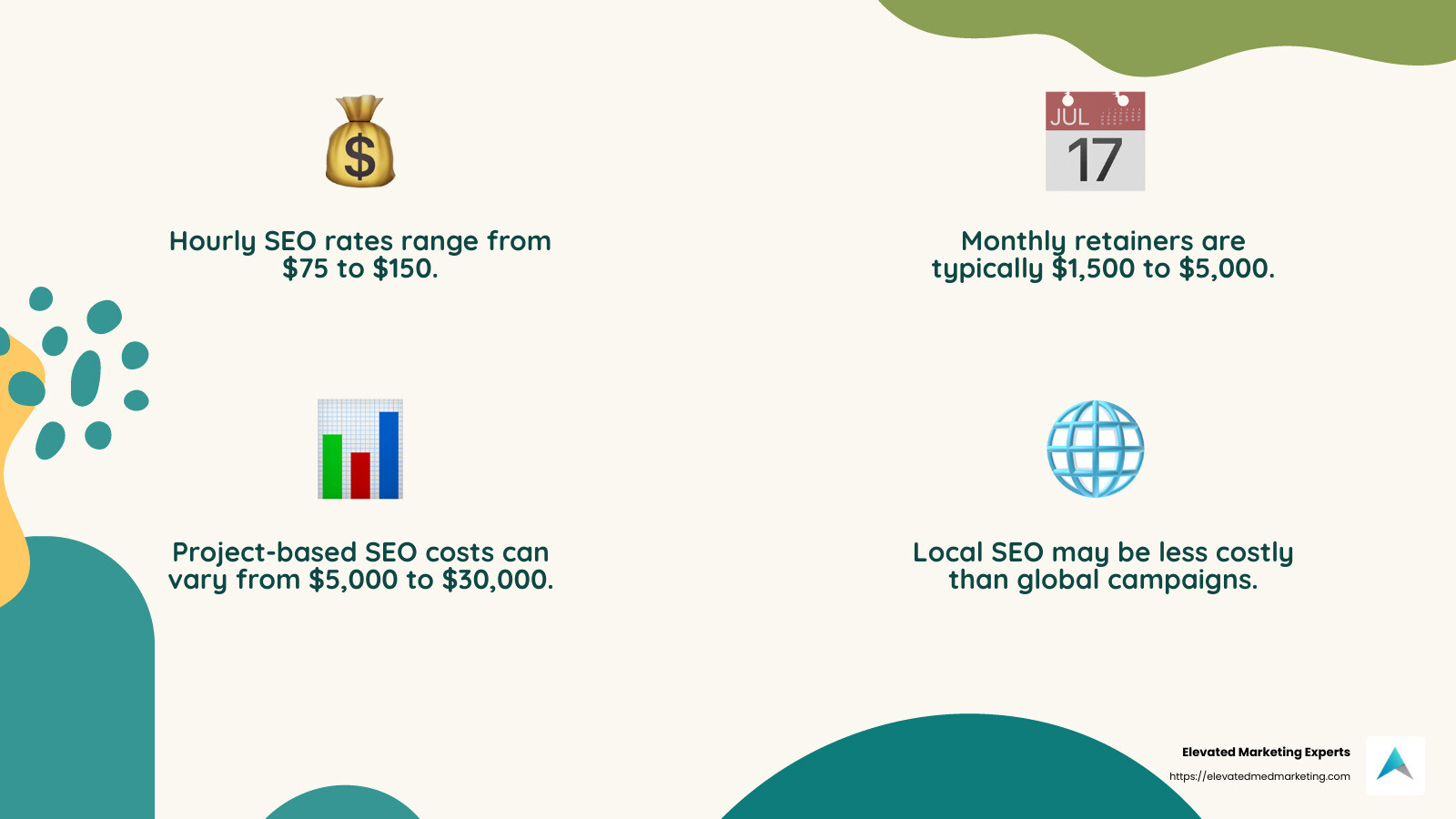 SEO Pricing Models and Budget Allocation - organic seo costs infographic 4_facts_emoji_nature