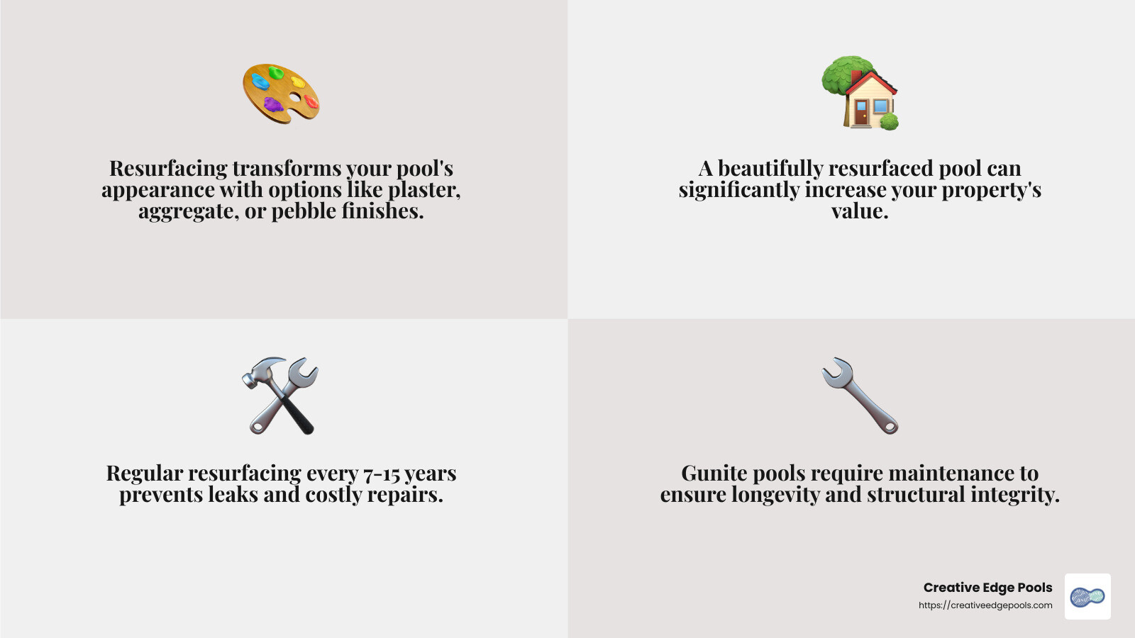 Aesthetic Improvement, Property Value, Longevity - gunite pool resurfacing price infographic 4_facts_emoji_grey