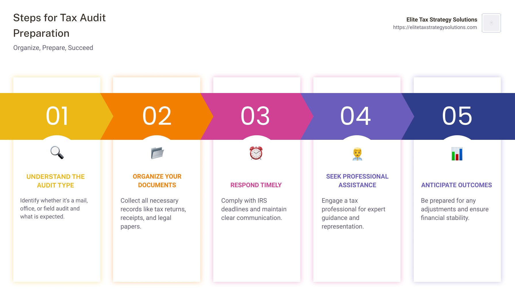 steps for tax audit preparation - tax audit preparation infographic pillar-5-steps
