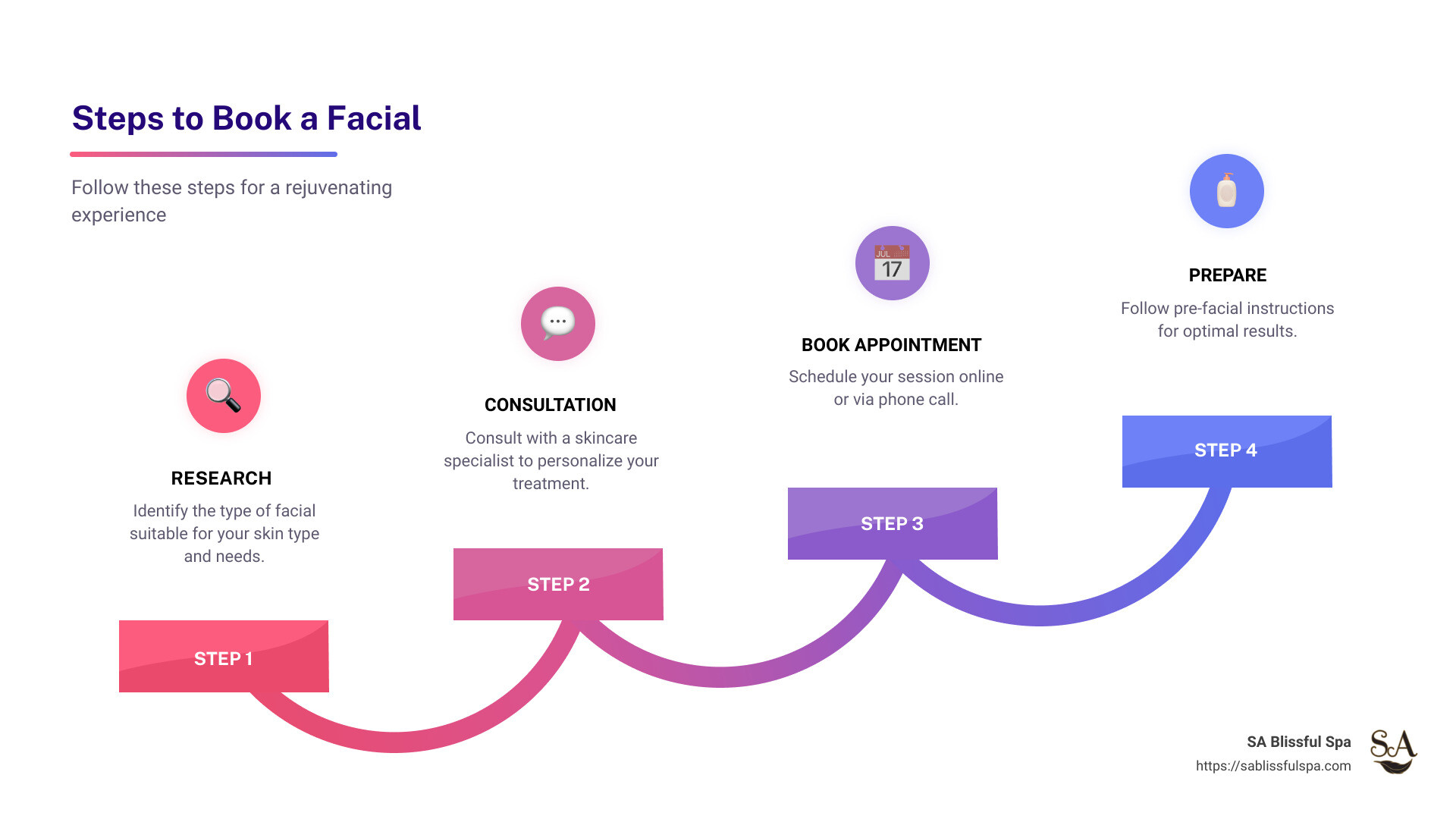 Steps to Book a Facial - book facial infographic step-infographic-4-steps
