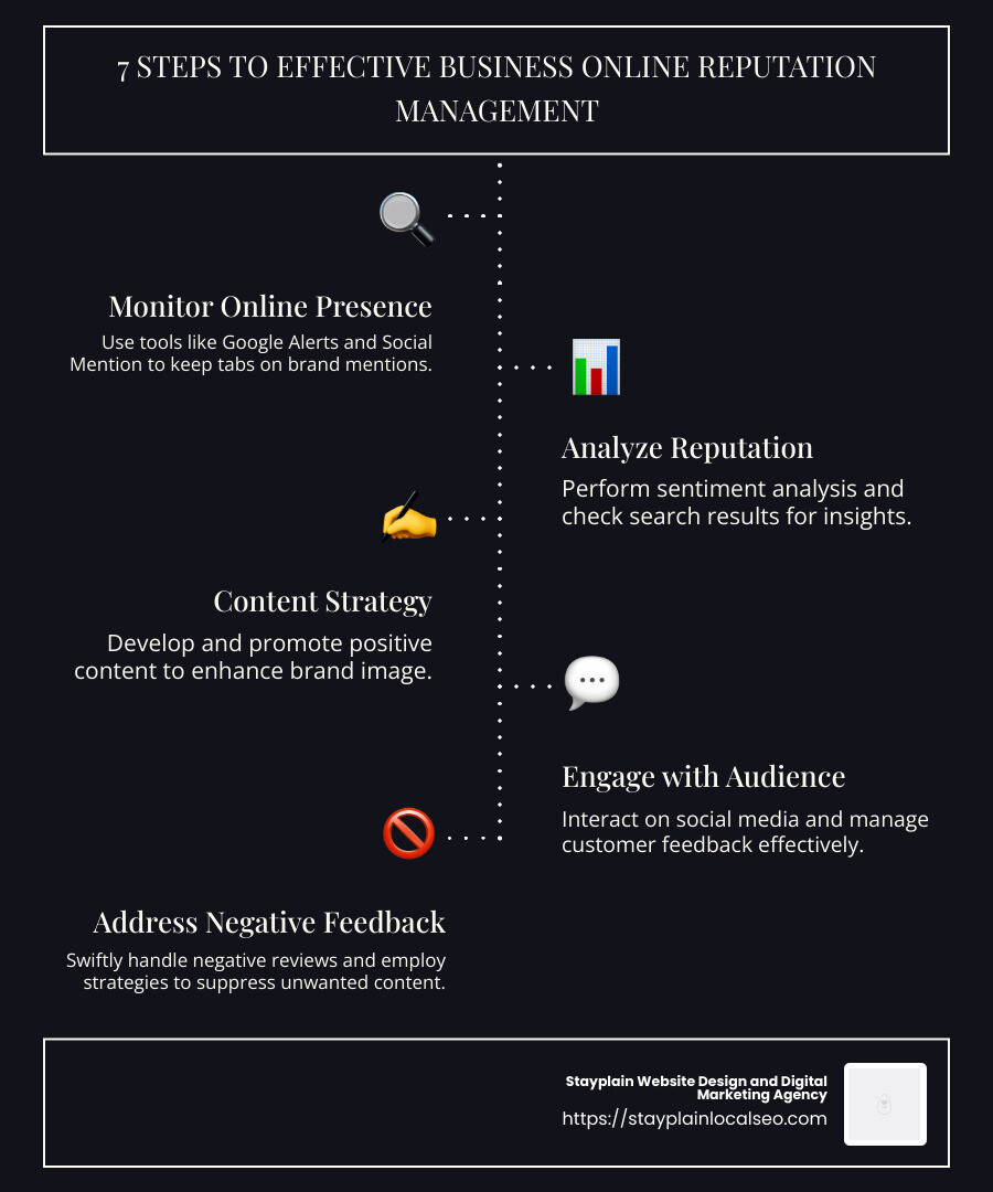 Infographic: Tips for Business Online Reputation Management - business online reputation management infographic infographic-line-5-steps-dark