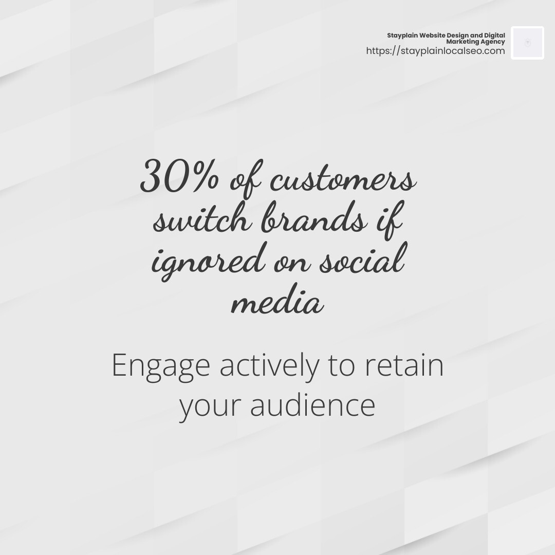30% of customers switch brands if ignored on social media - brand and reputation management infographic simple-stat-light