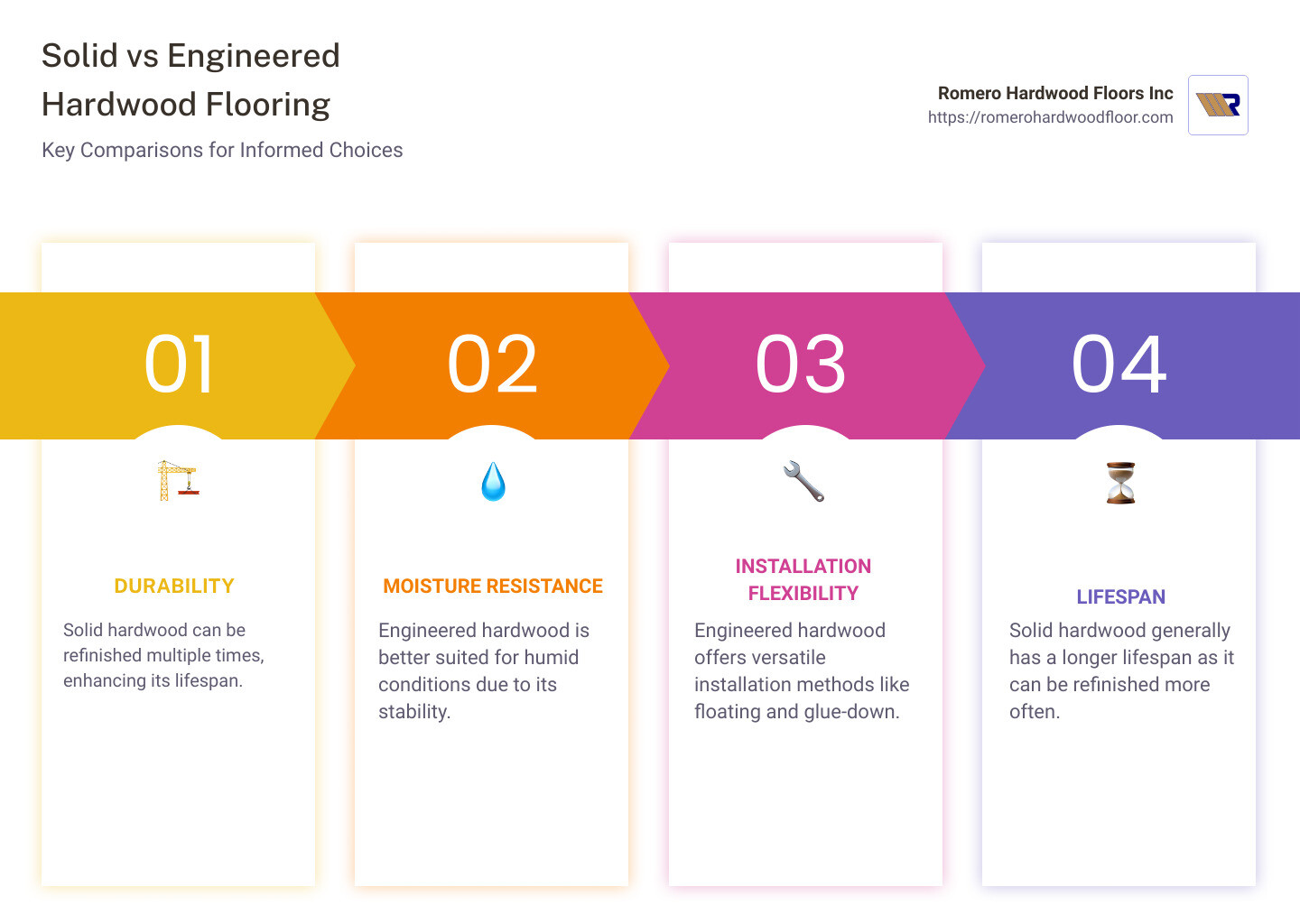 Comparison of Solid and Engineered Hardwood Flooring Advantages - Engineered vs solid hardwood infographic pillar-4-steps