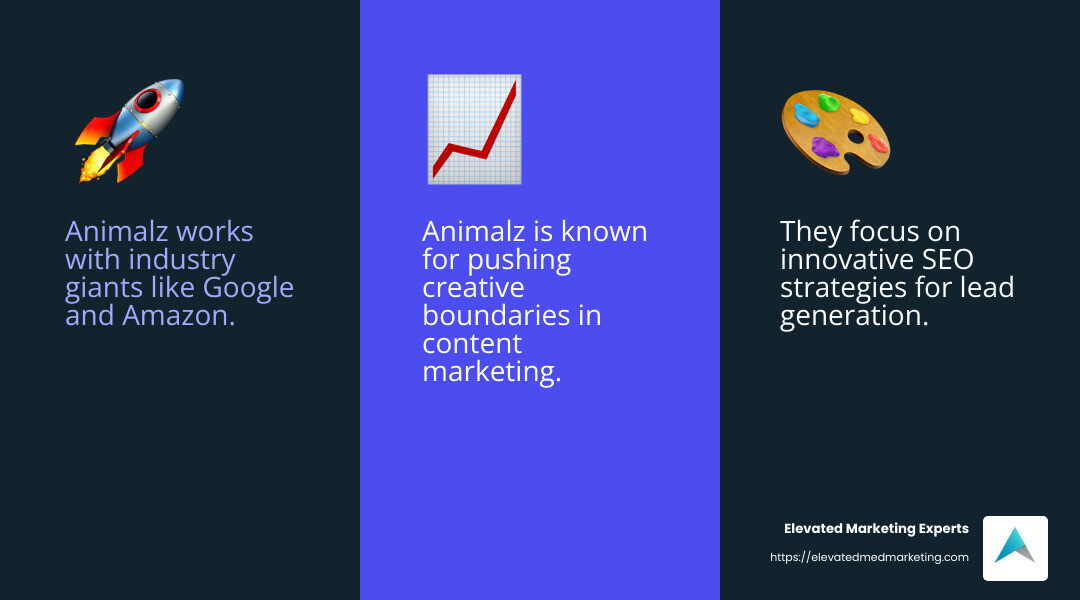 Animalz Client Base - b2b content creation agencies infographic 3_facts_emoji_blue