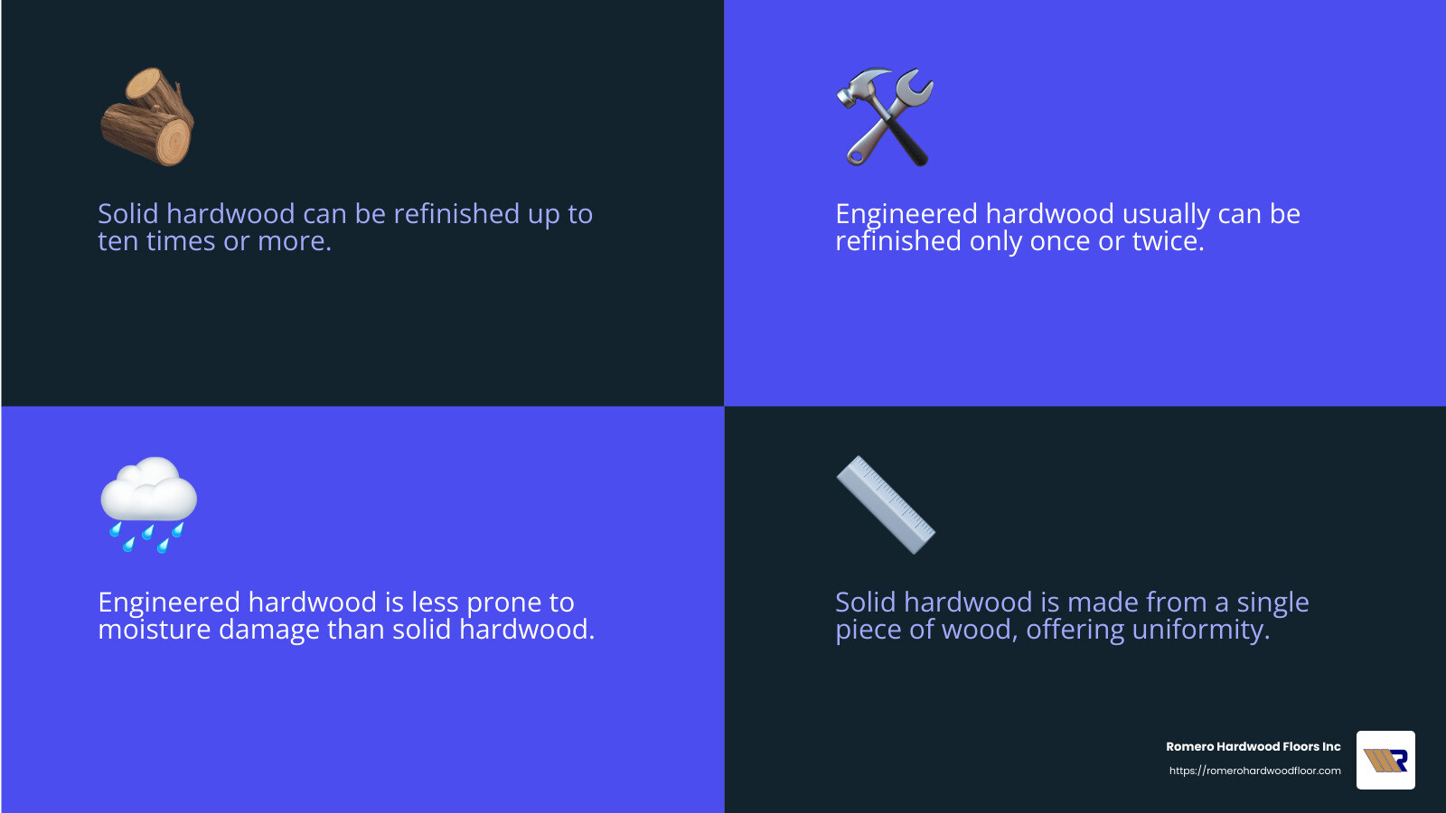 Durability and Lifespan of Hardwood Flooring - Engineered vs solid hardwood infographic 4_facts_emoji_blue