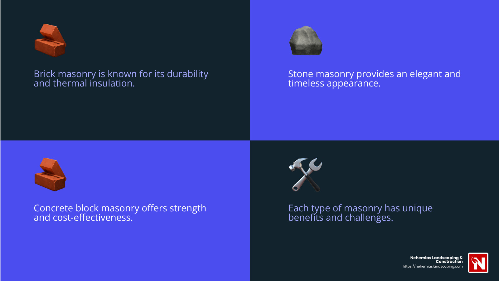 Types of Masonry Work Infographic - masonry work infographic 4_facts_emoji_blue