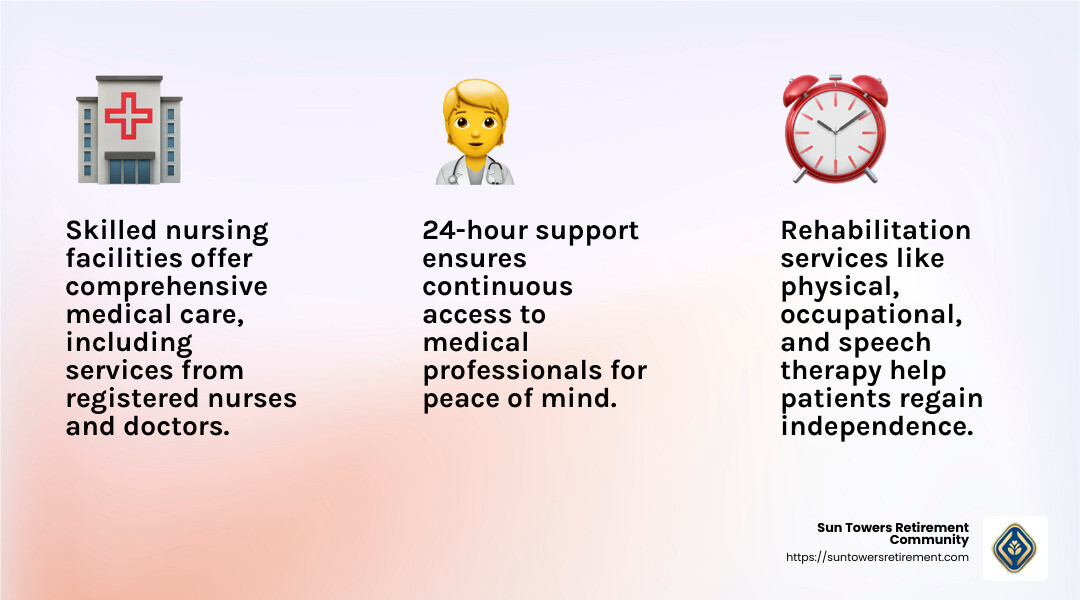 Understanding Skilled Nursing Facilities - skilled nursing facilities infographic 3_facts_emoji_light-gradient