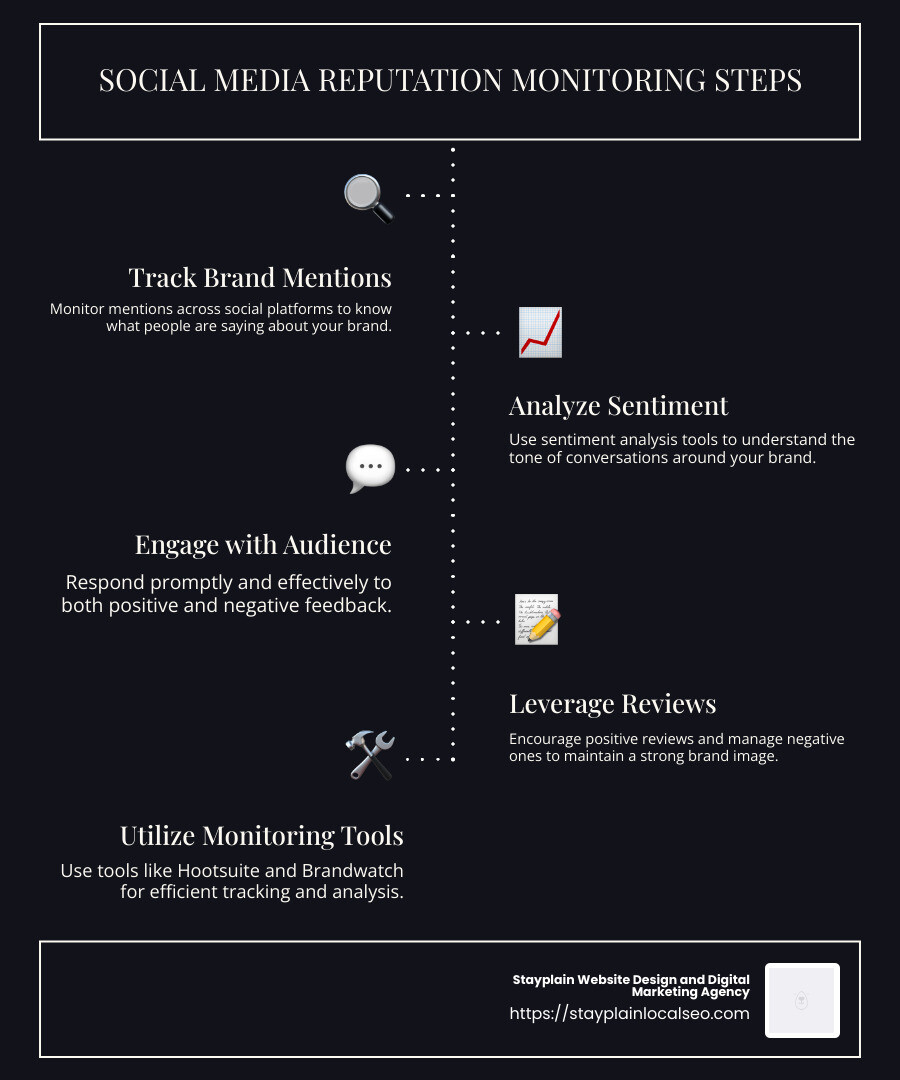 Infographic showing top platforms and benefits of social media reputation monitoring - social media reputation monitoring infographic infographic-line-5-steps-dark Infographic showing top platforms and benefits of social media reputation monitoring - social media reputation monitoring infographic infographic-line-5-steps-dark