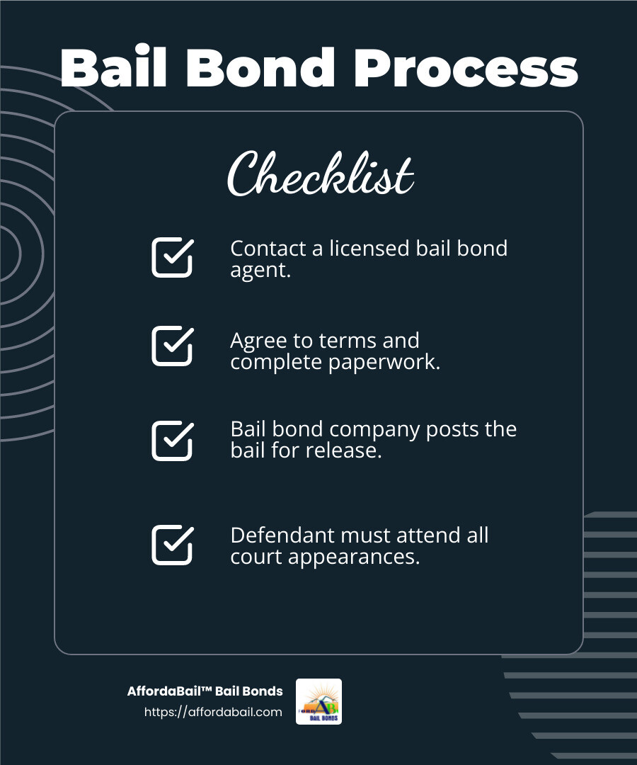 bail bond process infographic - bail bonds clarksville tn infographic checklist-dark-blue