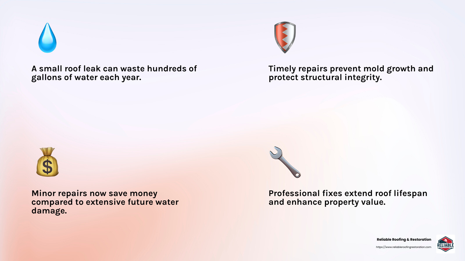Finding Roof Leak Experts Near You: A How-To Guide 2 A pinhole leak can waste hundreds of gallons annually - roof leak experts near me infographic 4_facts_emoji_light-gradient