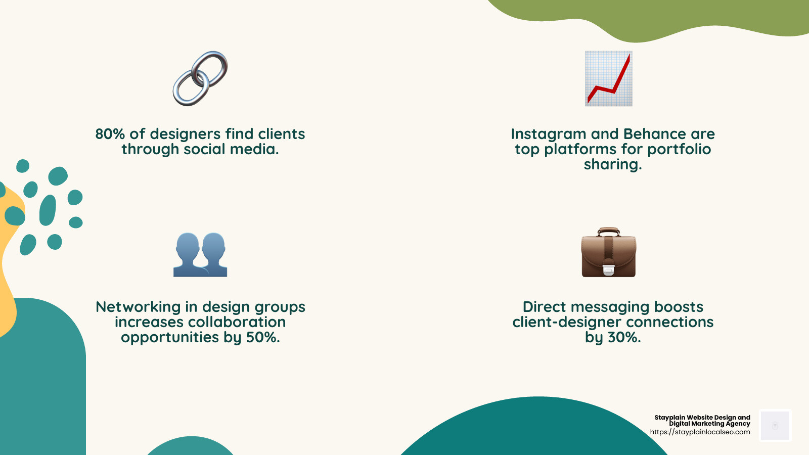 Networking and Portfolio Sharing on Social Media - freelance graphic designers near me infographic 4_facts_emoji_nature