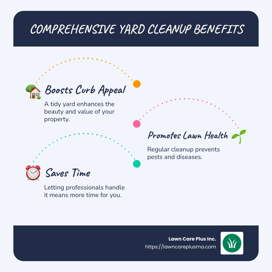 Comprehensive Yard Cleanup Benefits: Curb Appeal, Lawn Health, Time-Saving - need yard clean up infographic infographic-line-3-steps-blues-accent_colors