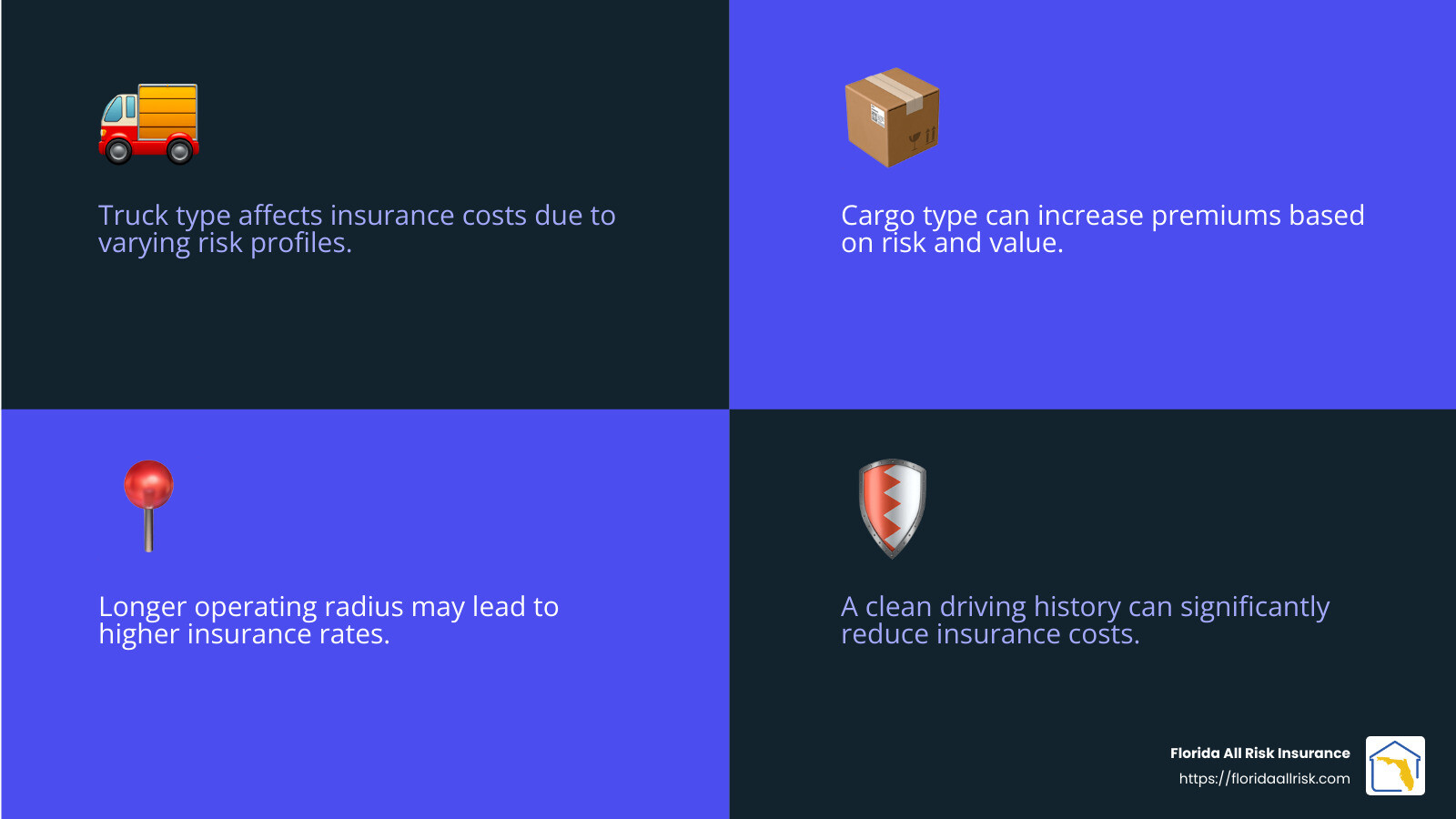 Factors affecting commercial truck insurance costs - Commercial truck liability insurance infographic 4_facts_emoji_blue