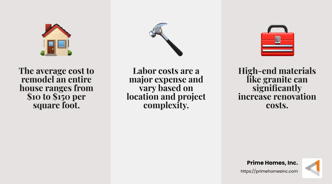 Material Choices Impact on Budget - remodel entire house infographic 3_facts_emoji_grey