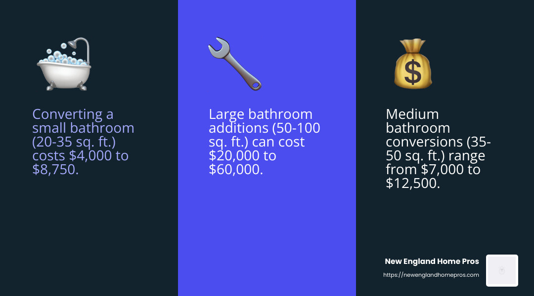 Cost by Bathroom Size Infographic - small bathroom installation cost infographic 3_facts_emoji_blue