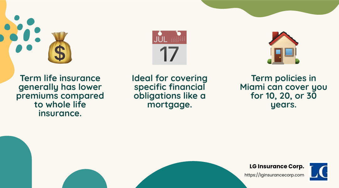Term life insurance is often the most affordable option for young families. - affordable life insurance miami infographic 3_facts_emoji_nature