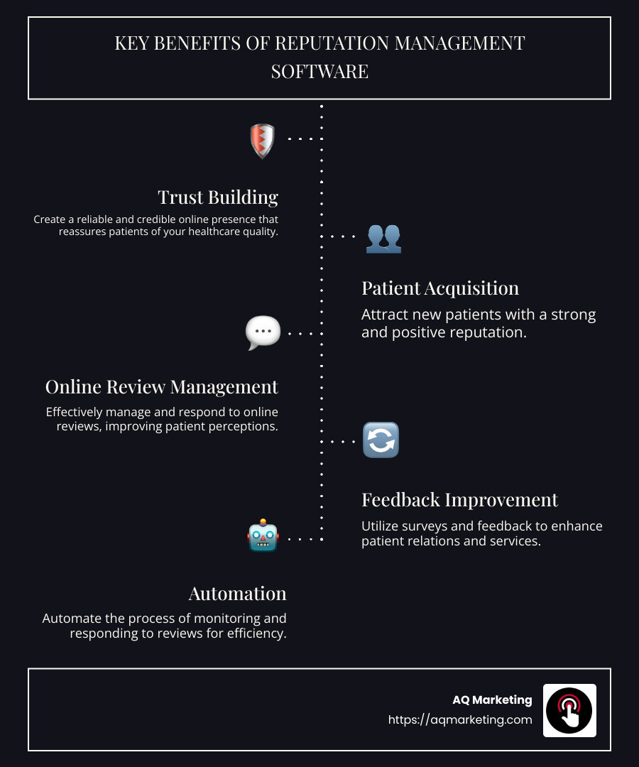 Infographic illustrating key benefits of reputation management software, highlighting trust building and patient acquisition - reputation management software for doctors and medical offices infographic infographic-line-5-steps-dark