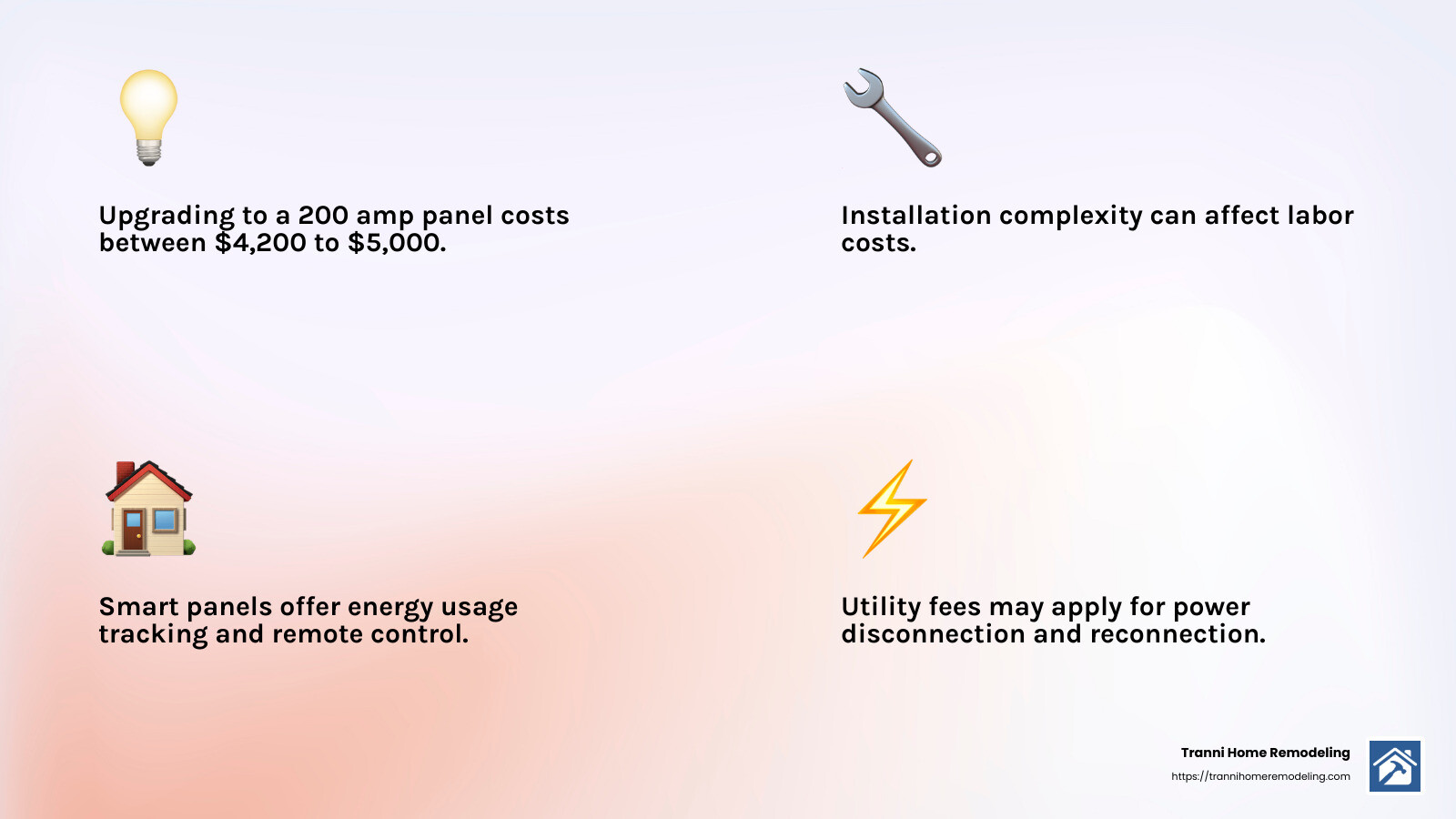 High-tech upgrade options can significantly increase costs but offer advanced features. - change 100 amp panel to 200 amp infographic 4_facts_emoji_light-gradient