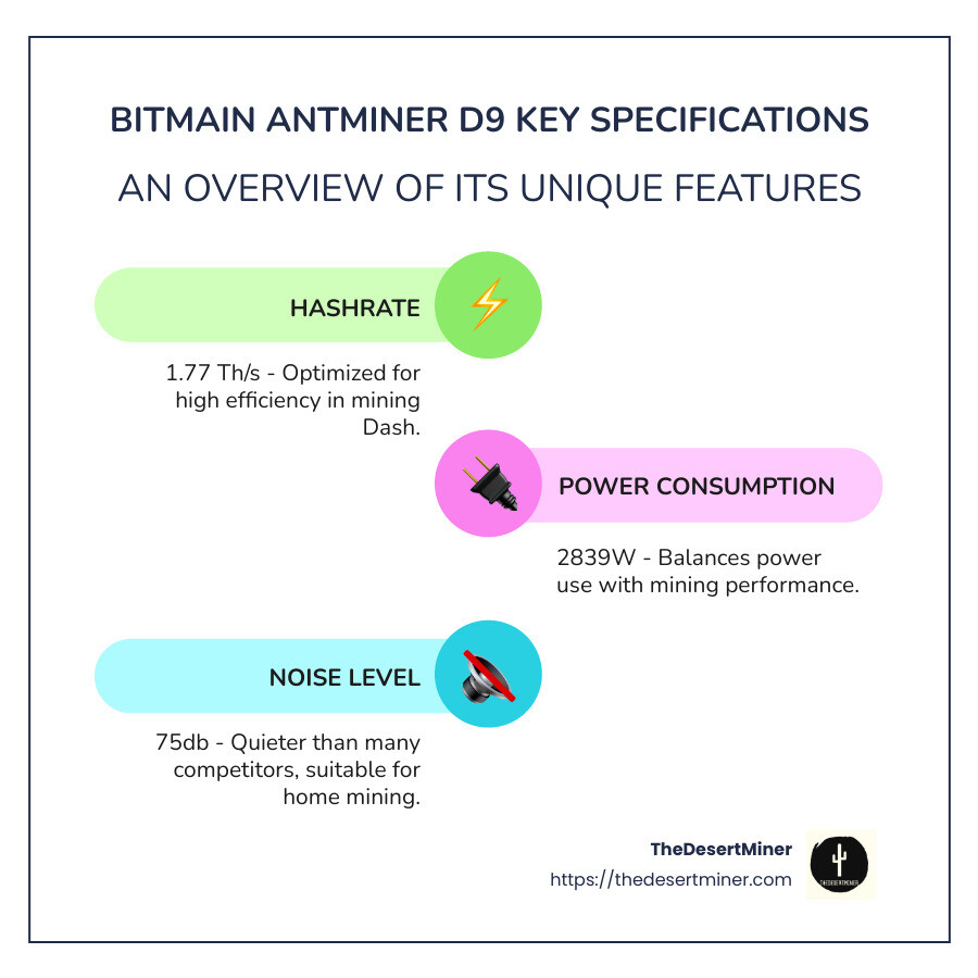 Detailed infographic showing Bitmain Antminer D9 features and performance metrics - bitmain antminer d9 infographic infographic-line-3-steps-colors