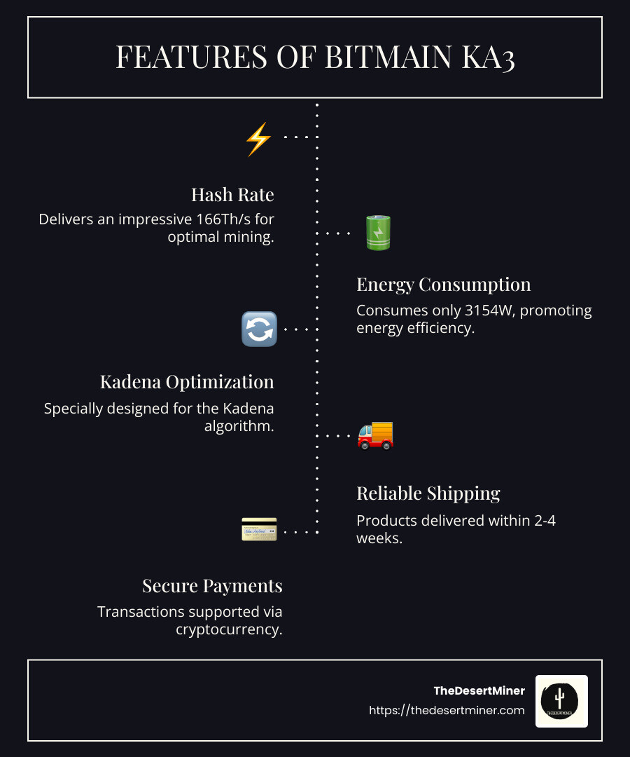 Infographic detailing Bitmain KA3's mining performance and specifications - bitmain ka3 for sale infographic infographic-line-5-steps-dark