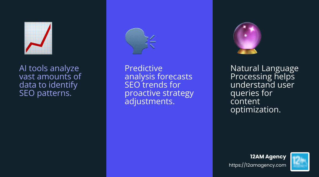 Predictive analysis helps anticipate SEO trends - ai quantative analysis seo and marketing services infographic 3_facts_emoji_blue