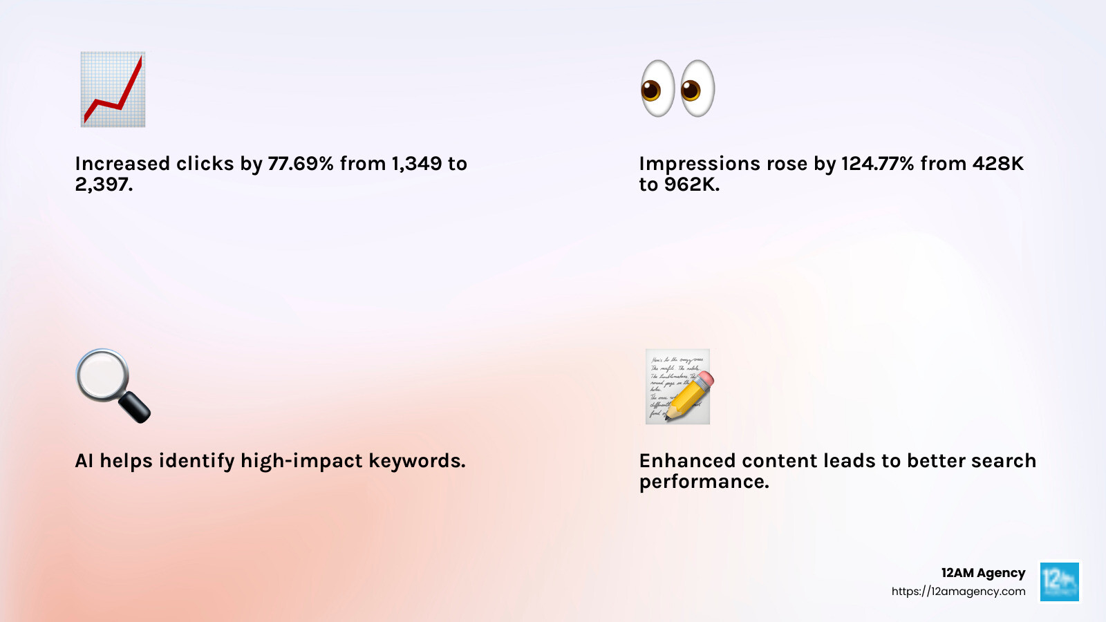 WebFX Client Success - ai quantative analysis seo and marketing services infographic 4_facts_emoji_light-gradient