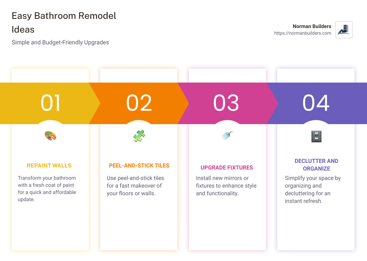 Infographic detailing simple and budget-friendly bathroom remodel strategies - easy bathroom remodel ideas infographic pillar-4-steps