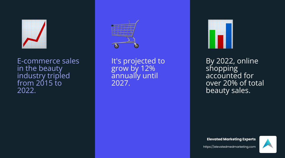E-commerce growth in beauty industry - beauty industry marketing infographic 3_facts_emoji_blue