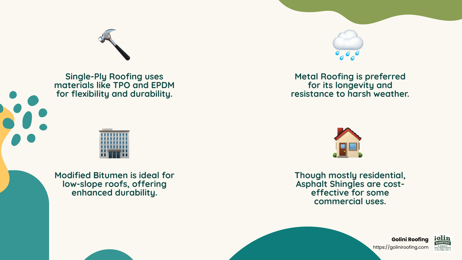 A chart showing the types of commercial roofing materials and their durability - commercial roof contractors infographic 4_facts_emoji_nature