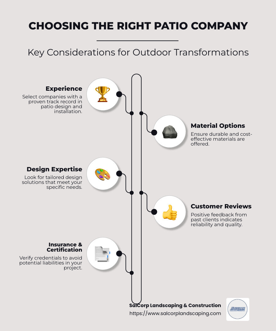 Comparing top patio companies based on experience, materials, and reviews - Patio Companies infographic infographic-line-5-steps-neat_beige