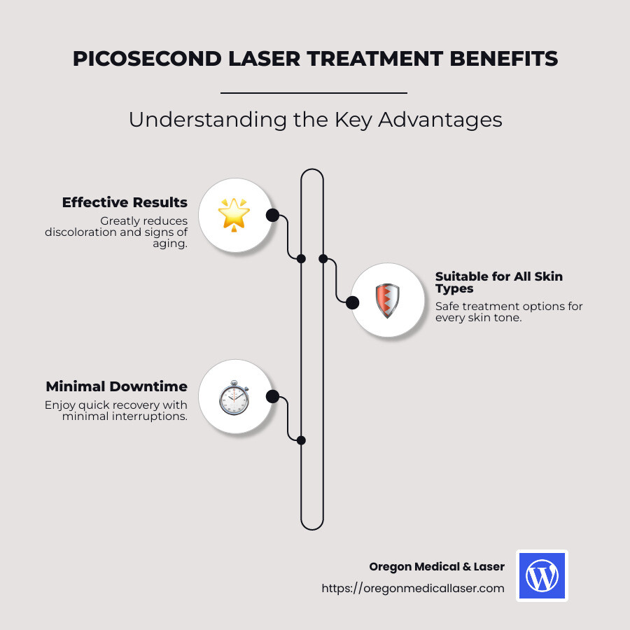 Detailed infographic showing before and after results of picosecond laser treatments for different skin conditions - picosecond laser near me infographic infographic-line-3-steps-neat_beige Detailed infographic showing before and after results of picosecond laser treatments for different skin conditions - picosecond laser near me infographic infographic-line-3-steps-neat_beige