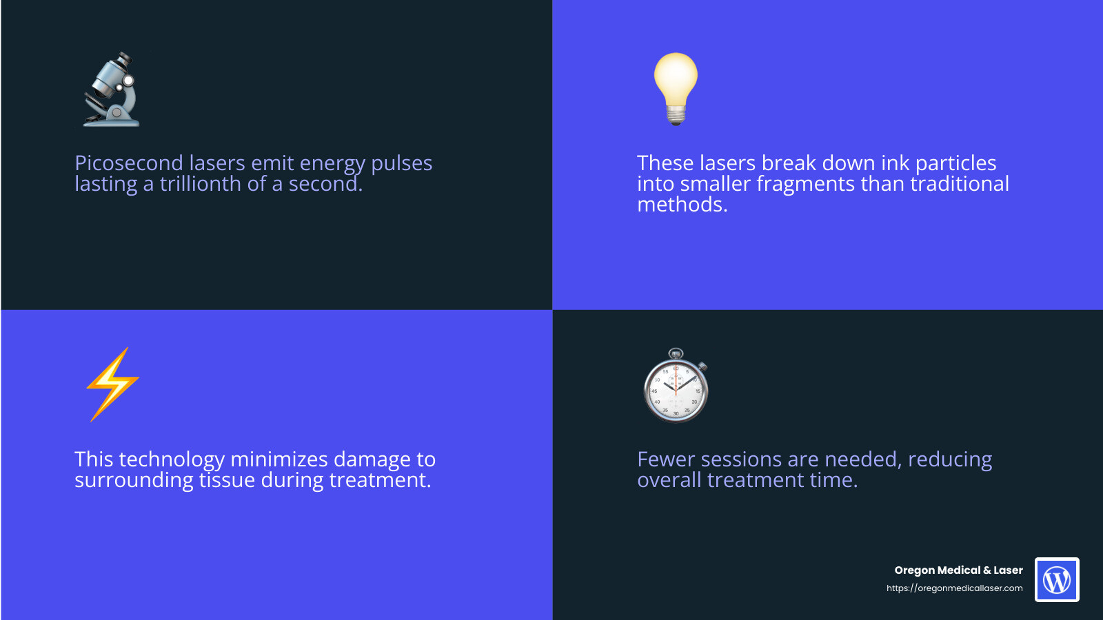 The science behind picosecond laser technology - picosecond laser near me infographic 4_facts_emoji_blue The science behind picosecond laser technology - picosecond laser near me infographic 4_facts_emoji_blue