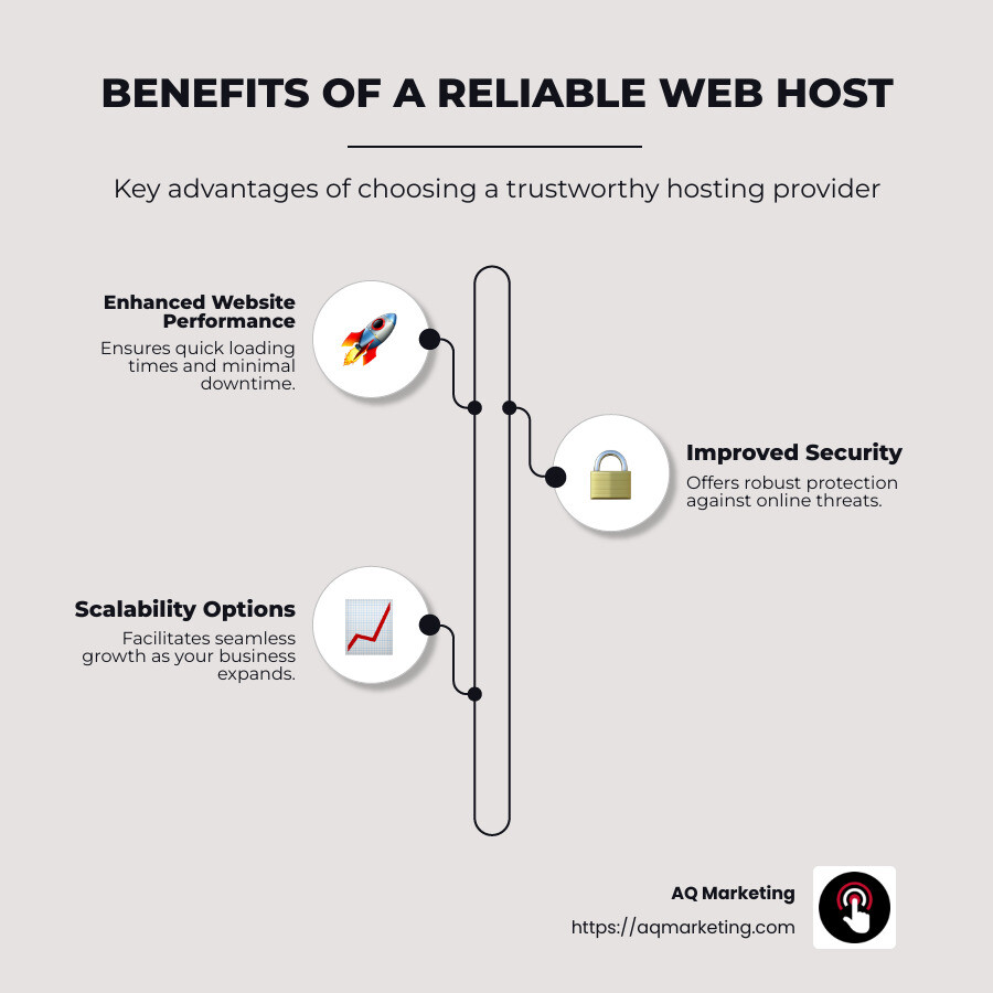 benefits of web hosting - web hosting companies infographic infographic-line-3-steps-neat_beige