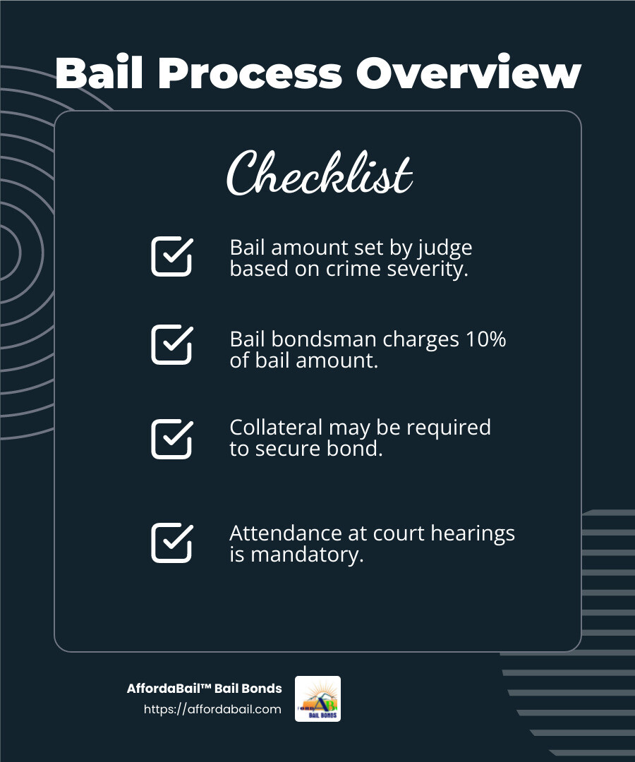 Understanding the bail process - bail bondsman columbia tn infographic checklist-dark-blue
