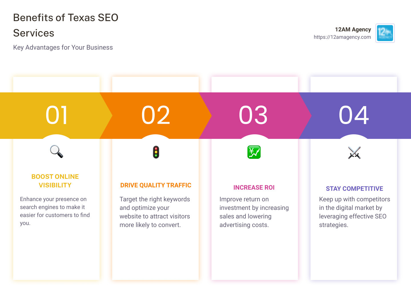 Infographic: Benefits of Texas SEO - Texas SEO services infographic pillar-4-steps