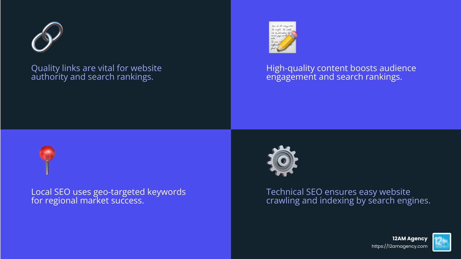 The importance of SEO strategies in Texas - Texas SEO services infographic 4_facts_emoji_blue