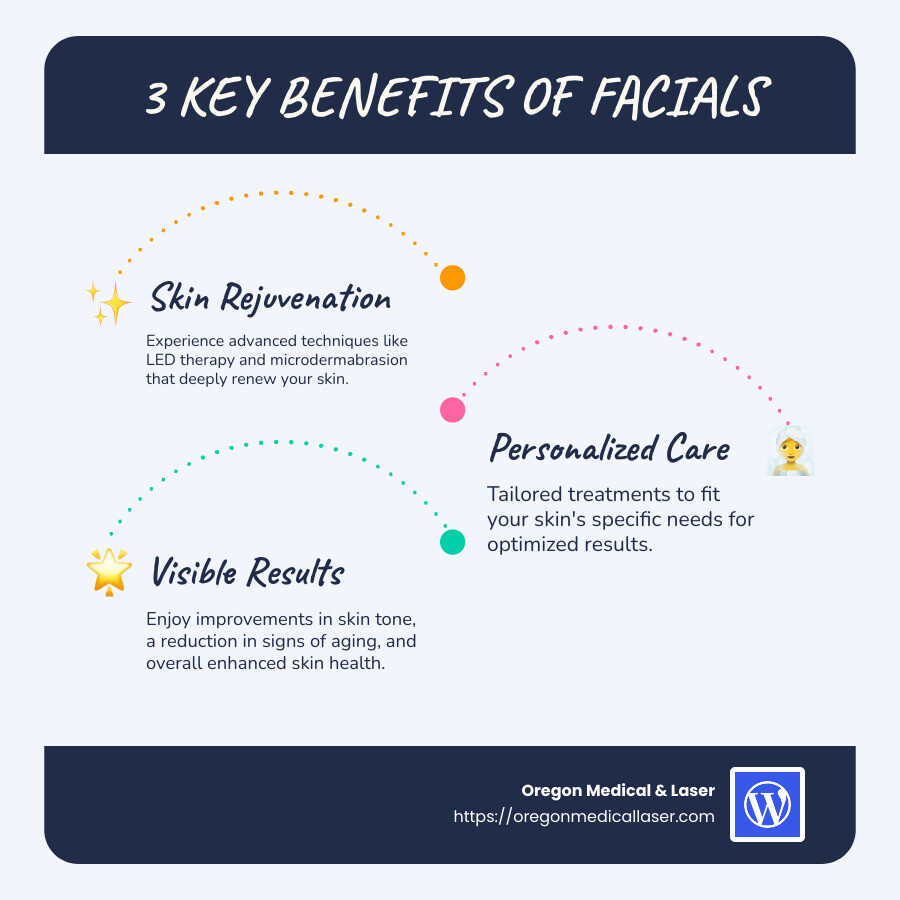 Benefits of Facial Treatments in Portland - facial portland oregon infographic infographic-line-3-steps-blues-accent_colors Benefits of Facial Treatments in Portland - facial portland oregon infographic infographic-line-3-steps-blues-accent_colors