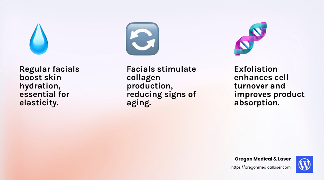 Regular facials boost collagen production and maintain skin health. - facial portland oregon infographic 3_facts_emoji_light-gradient Regular facials boost collagen production and maintain skin health. - facial portland oregon infographic 3_facts_emoji_light-gradient