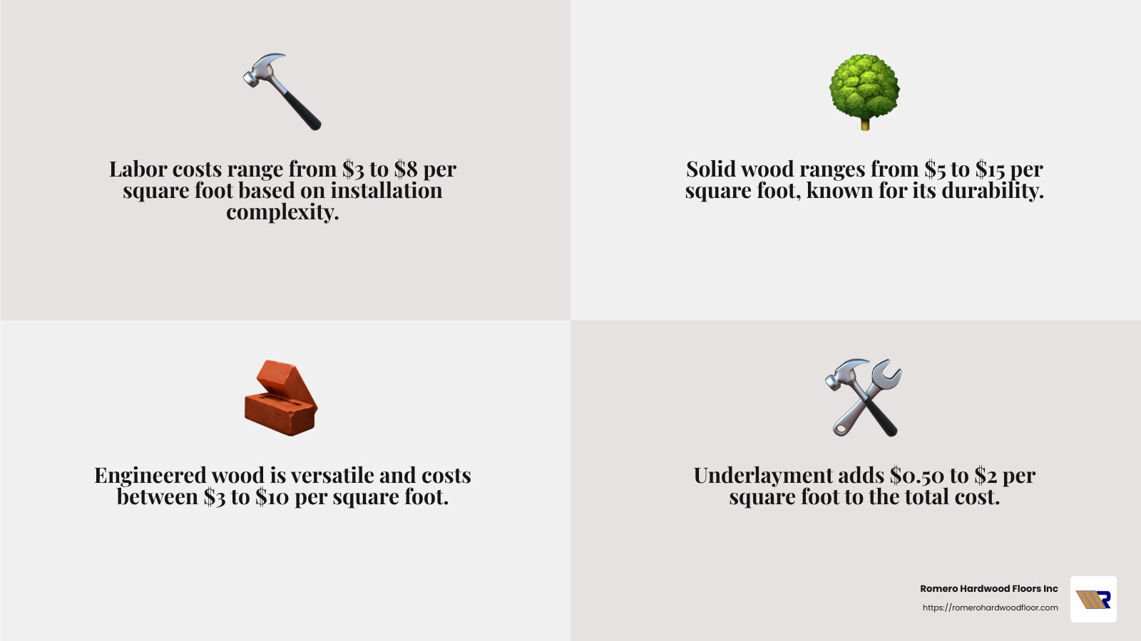 Understanding the impact of labor and material costs in hardwood floor installation - hardwood floor installation cost infographic 4_facts_emoji_grey