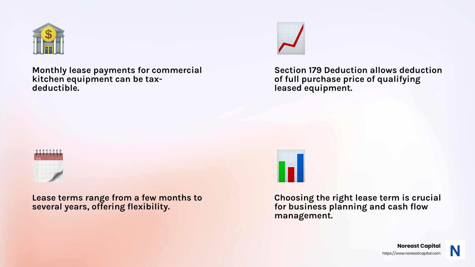Tax benefits are a key advantage of leasing commercial kitchen equipment - commercial kitchen equipment lease infographic 4_facts_emoji_light-gradient