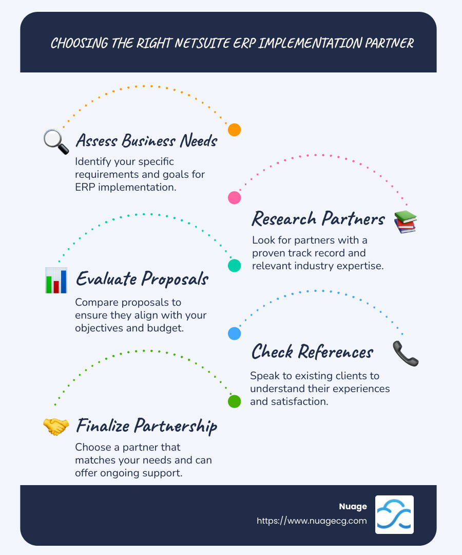 Infographic: Key Elements of Choosing a NetSuite ERP Implementation Partner - netsuite erp implementation partners infographic infographic-line-5-steps-blues-accent_colors