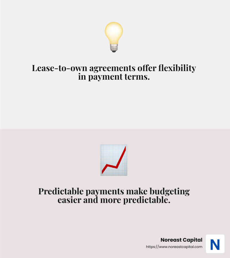 Lease-to-own options provide flexibility and investment opportunities - commercial kitchen equipment lease infographic 2_facts_emoji_grey