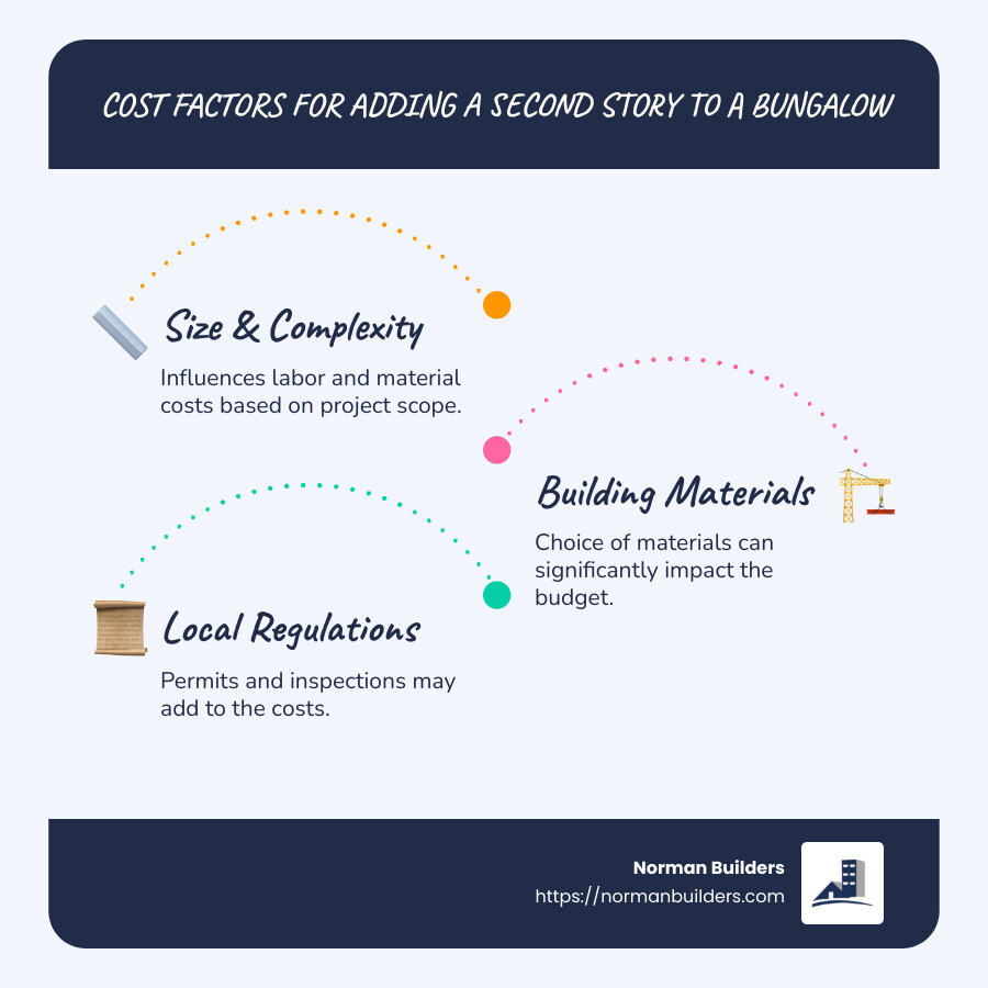Cost of Adding a Second Story to a Bungalow: Best Guide 2024