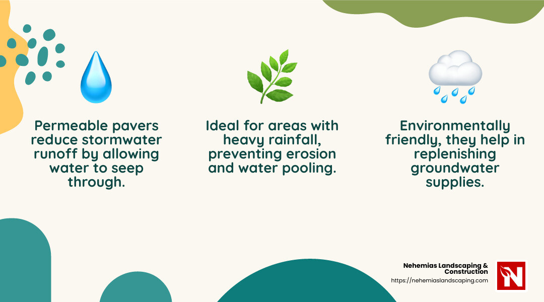 Permeable pavers reduce runoff and help manage stormwater effectively. - Driveway paver installation infographic 3_facts_emoji_nature