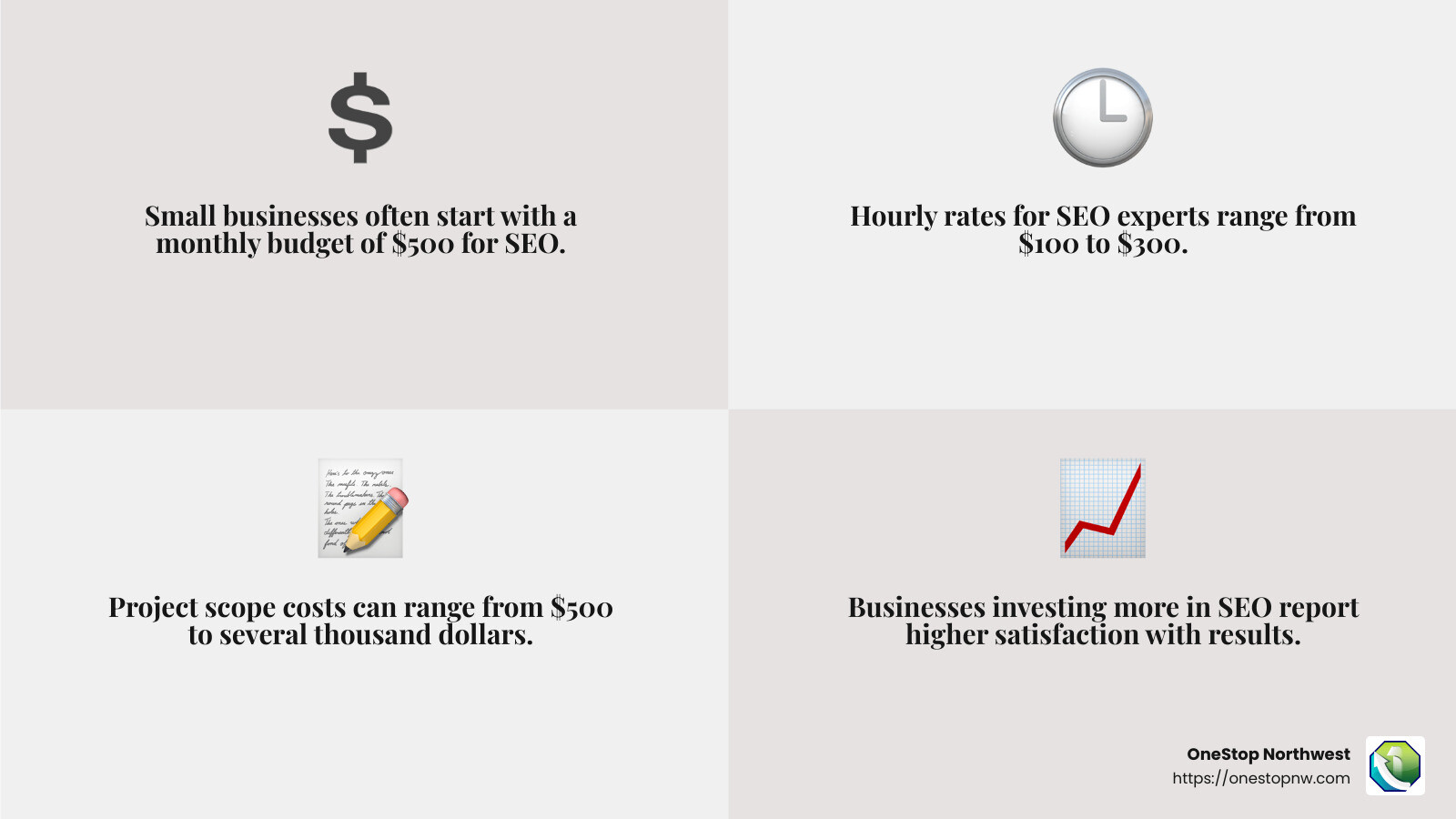 The Ultimate Guide to Hiring SEO Marketing Experts 6 SEO Pricing Factors - seo marketing experts infographic 4_facts_emoji_grey