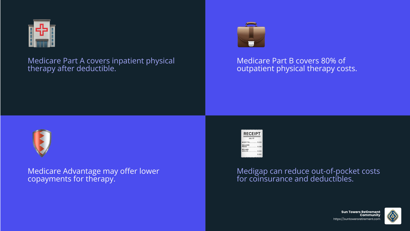 Medicare coverage breakdown - how much does medicare pay for physical therapy per visit infographic 4_facts_emoji_blue