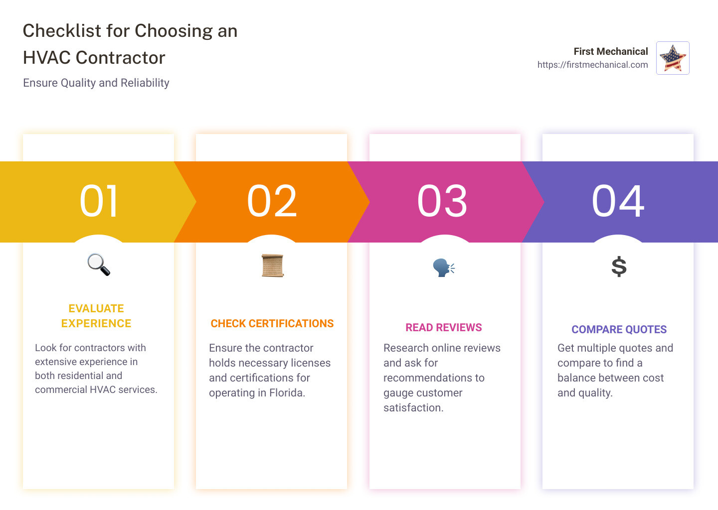 Checklist of choosing HVAC contractor - HVAC contractors Melbourne FL infographic pillar-4-steps Checklist of choosing HVAC contractor - HVAC contractors Melbourne FL infographic pillar-4-steps