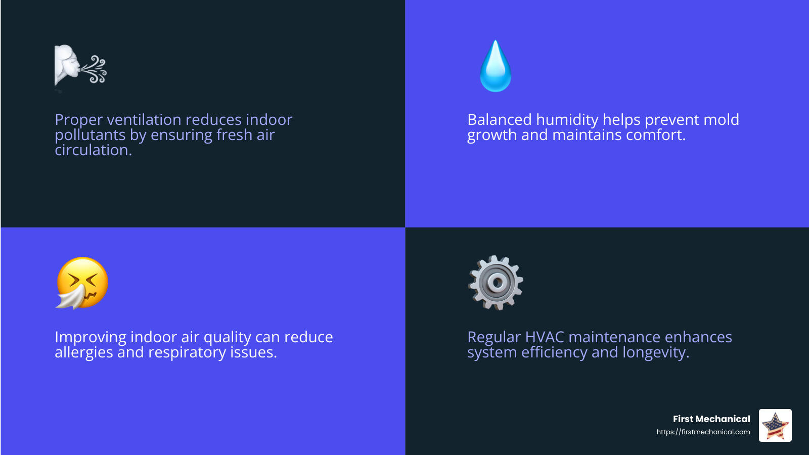 Improving indoor air quality is crucial for health and comfort. - HVAC contractors Melbourne FL infographic 4_facts_emoji_blue Improving indoor air quality is crucial for health and comfort. - HVAC contractors Melbourne FL infographic 4_facts_emoji_blue