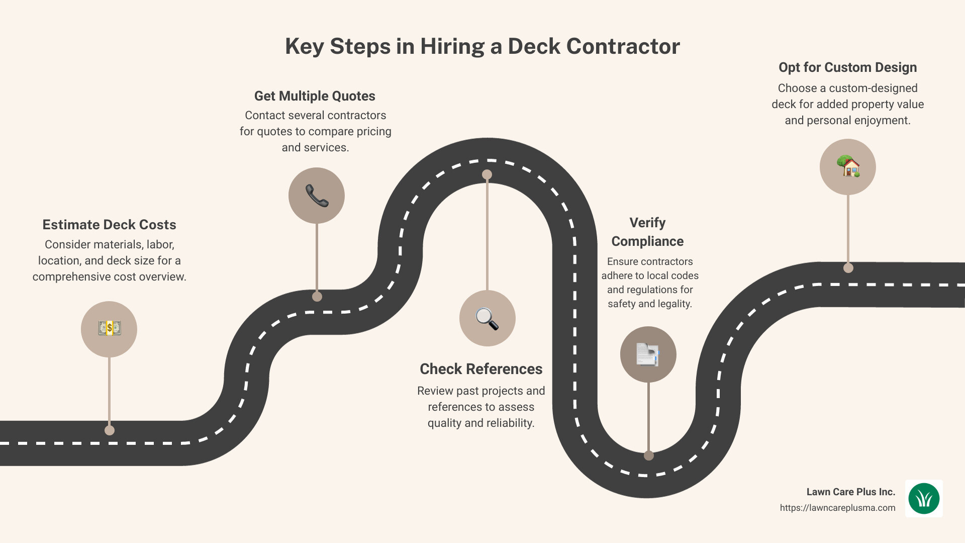 Key factors in hiring a deck contractor: Tips and Cost Insights - deck contractor infographic roadmap-5-steps